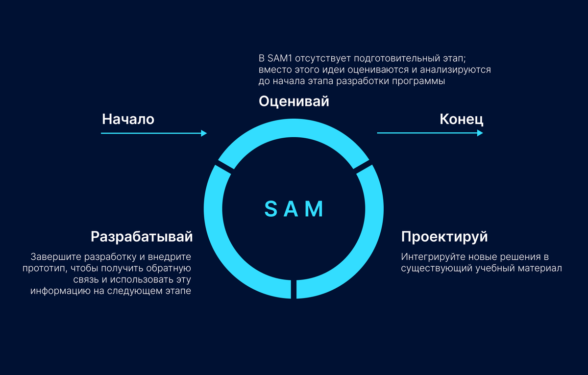 2 модель программы