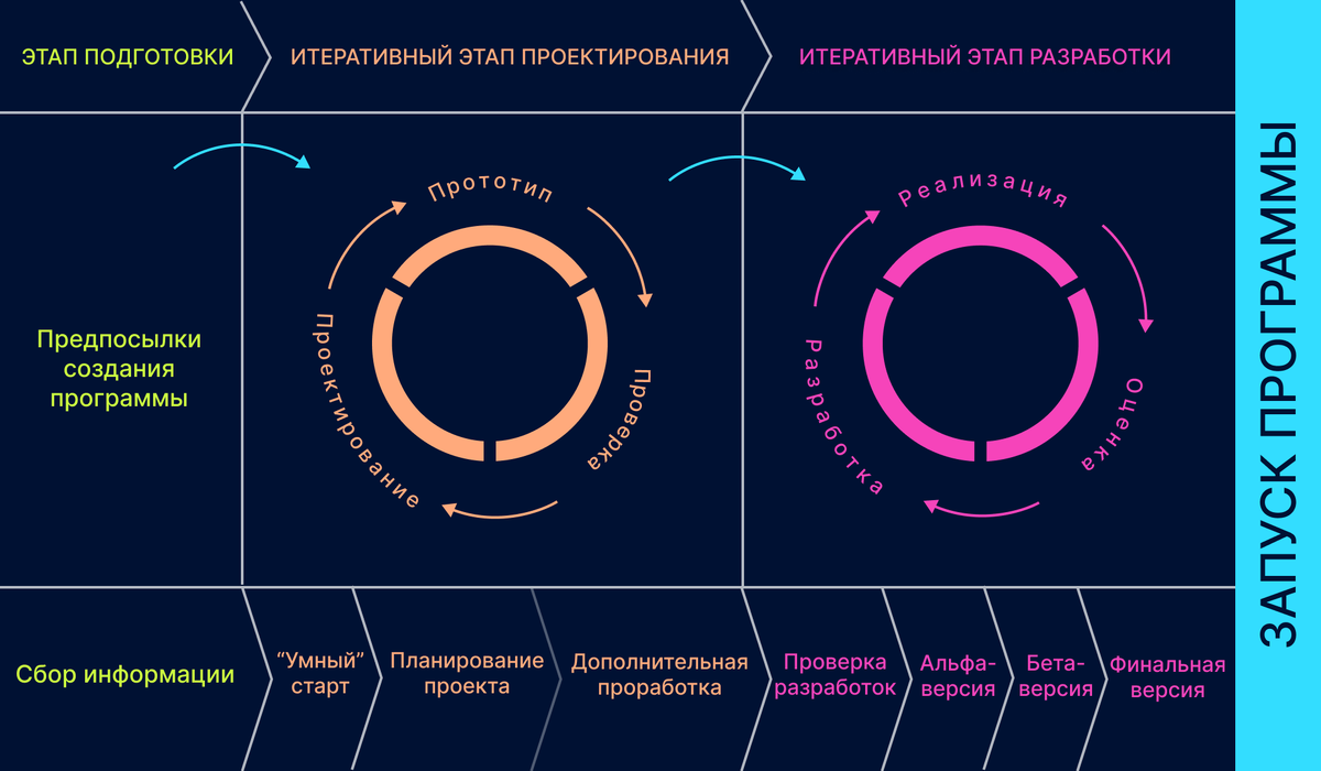 Модель SAM. Проектируем обучение итерационно | КОБРА | Дзен