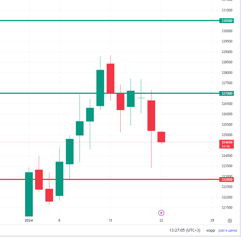 Сталевары и Газпром - это сила! Пауза перед дальнейшим ростом не будет ...