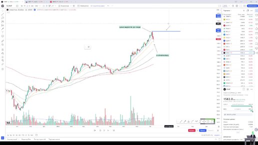 Процесс формирования паттерна для статьи 