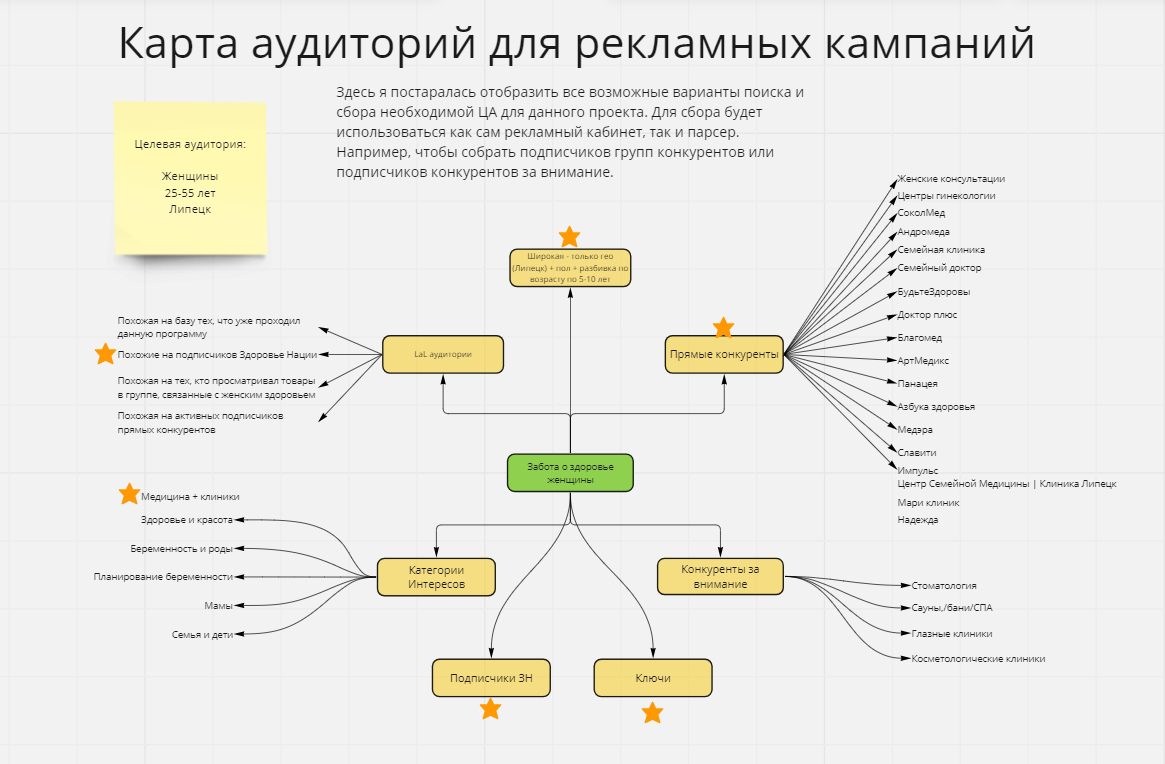 Реклама для медицинского центра