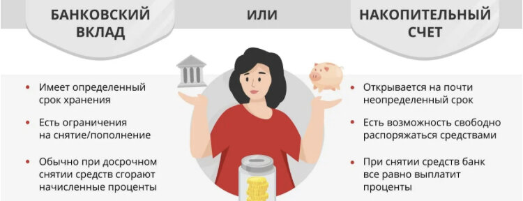 Преимущества накопительных счетов для меня превратились в их недостаток. Картинка из открытых источников 