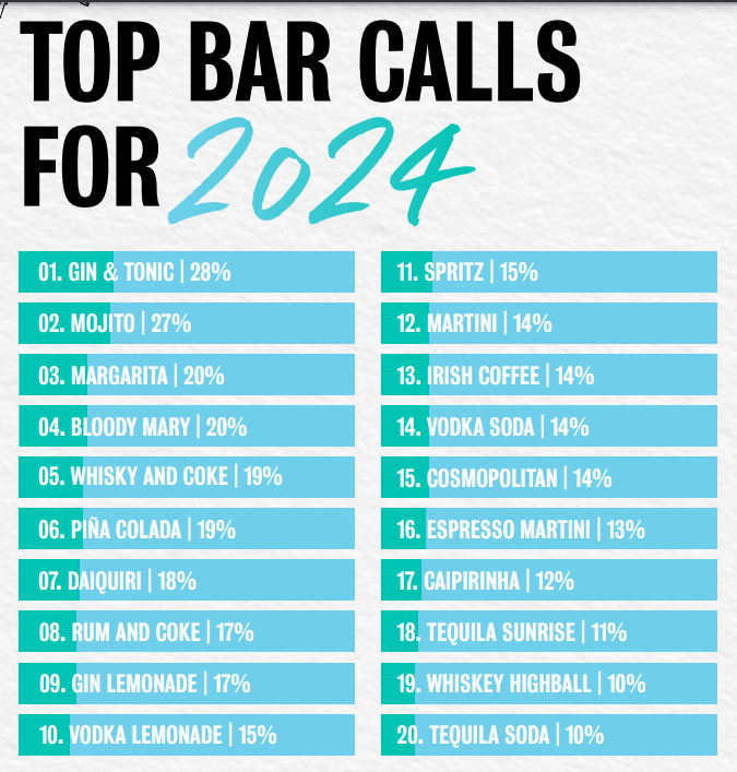 Из презентации Bacardi cocktail trends report 2024 