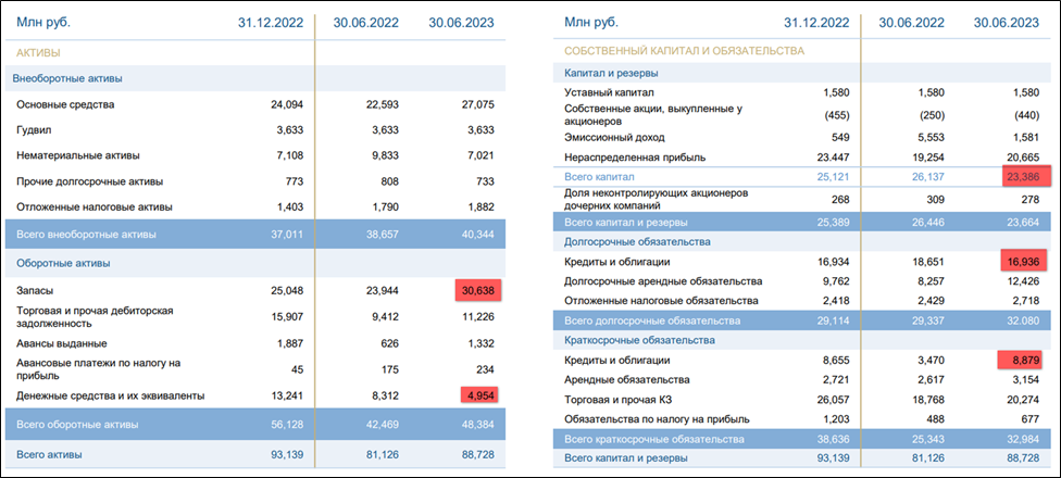 Акции белуги прогноз на 2023 год бестстокс