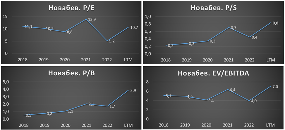 Дивиденды северсталь за 2021. Дивиденды российских компаний в 2022. Когда северсталь выплатит дивиденды в 2023. Когда северсталь выплатит дивиденды в 2023. Северсталь акции дивиденды 2021.