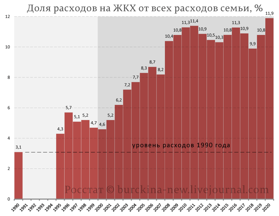 Рыночные реформы в ссср