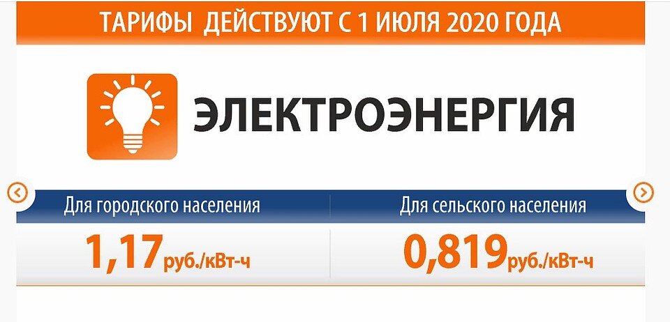 Тарифы тоже растут, но в рамках установленных годовых повышений 7-10% по стране.