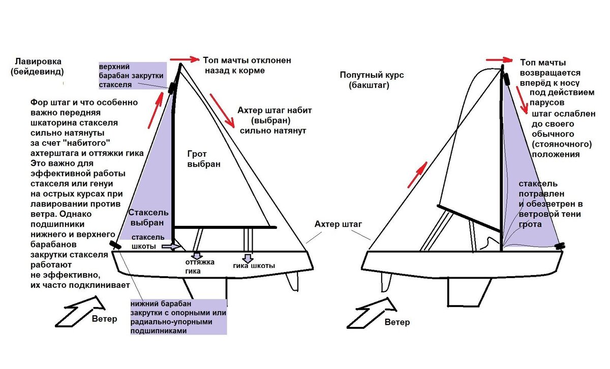 Схема такелажа
