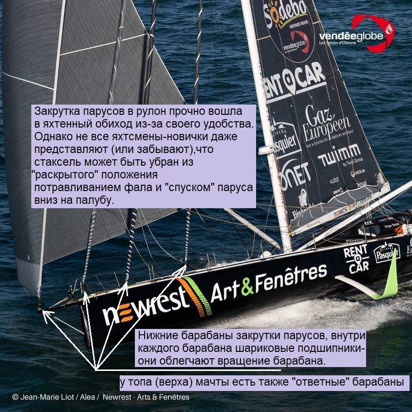 Закручивание парусов вертикальный рулон-укладку прочно вошло в яхтенный обиход эксплуатации парусов
