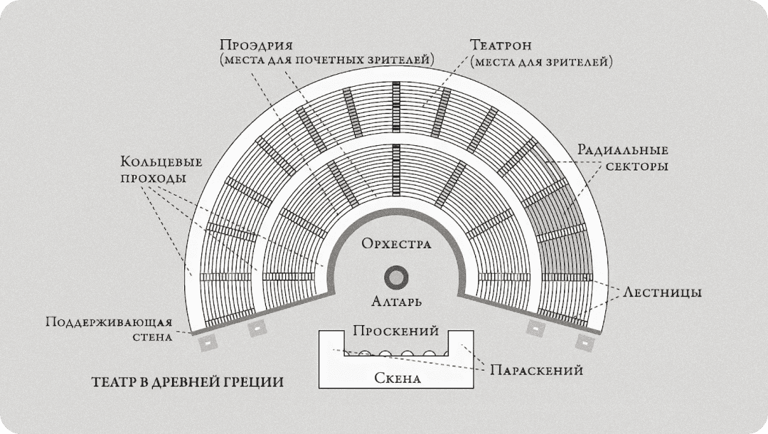 Как делают декорации для театра: от Древней Греции до Большого театра в ...