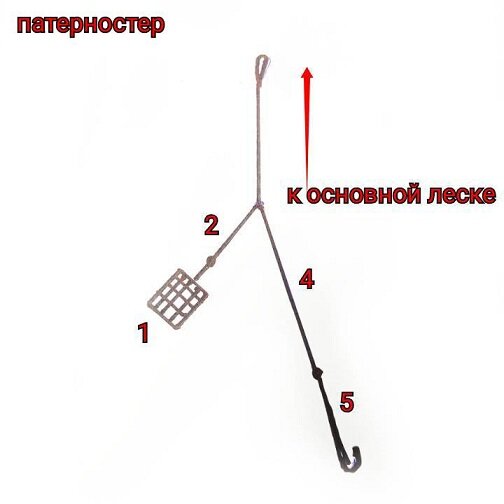 Схемы фидерной оснастки