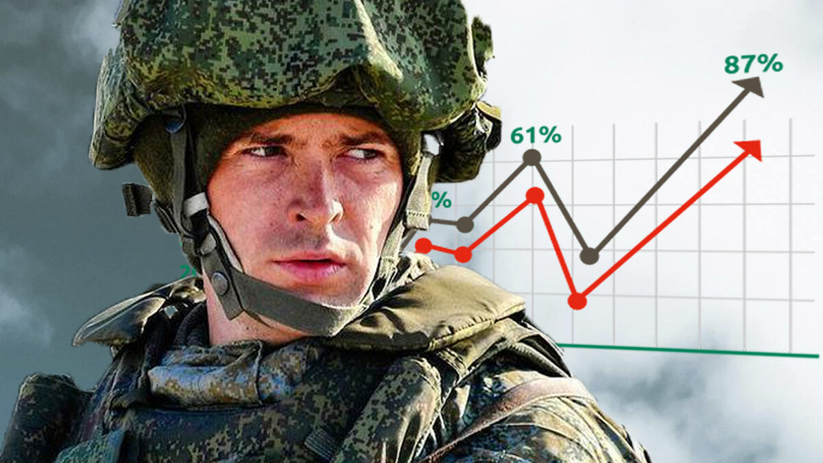 Военные пенсии уже выросли, а понижающий коэффициент опережает график, и  его можно пока не менять | Как жить лучше | Дзен