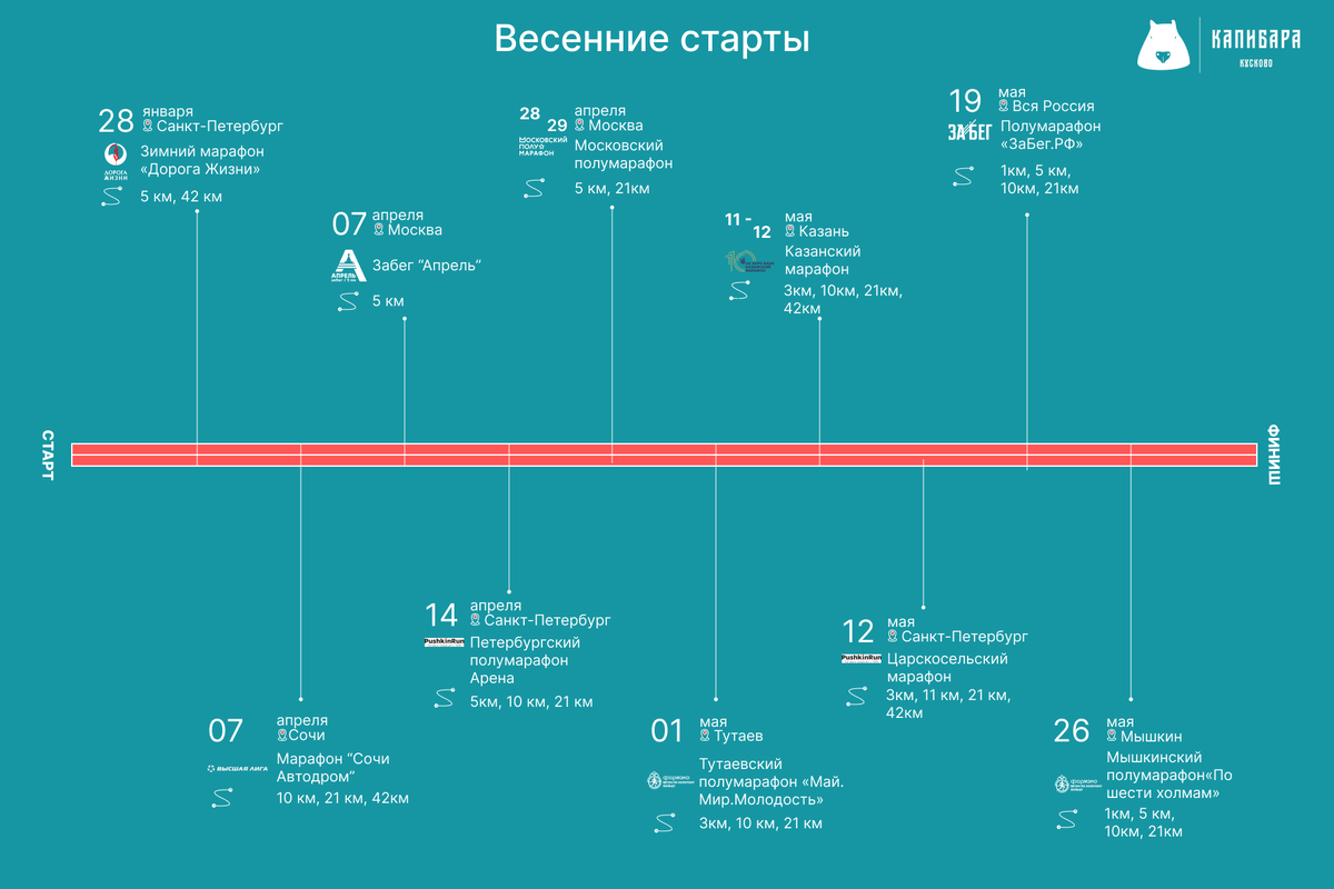 Расписание команды