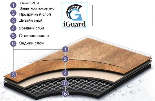 Пвх покрытие vertigo loose lay 8520. Защитный слой из стеклопластика. Линолеум grabo слои. 5. 0 2 мм защитный слой.