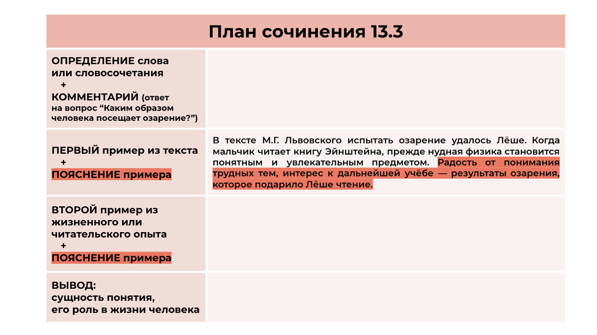 Какие тексты будут на егэ. План сочинения егэ по русскому 2021. Пример сочинения егэ по русскому 2022. Пример сочинения егэ. Какие тексты будут на егэ.