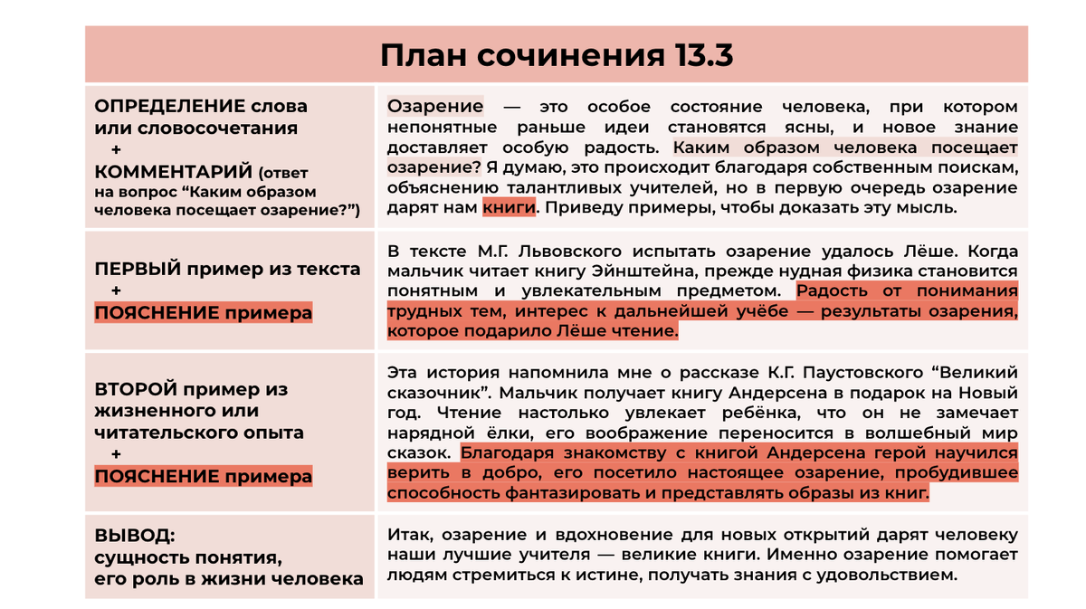 Сочинение 13.3 ОЗАРЕНИЕ по тексту М.Г. Львовского 