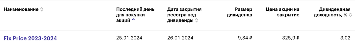 Рубль не укрепляется, но поддерживается, в криптоматериалах выявили 40% фейковой информации, Fix Price заплатит дивиденды (и пока что всё), выходят новые выпуски облигаций, ставятся рекорды в...-4