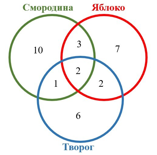 Задания мат вертикали