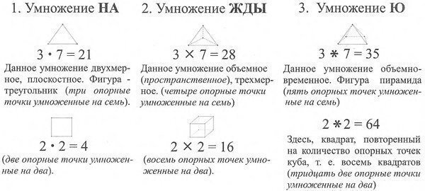 Счет древних шизов