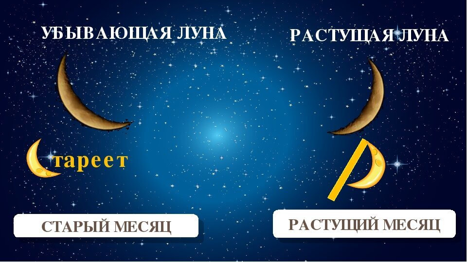 4 фазу убывающей луны. 4 фазу убывающей луны