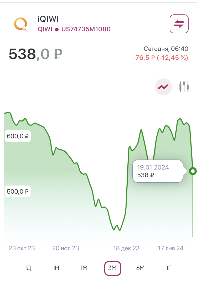 скрин с кит финанс