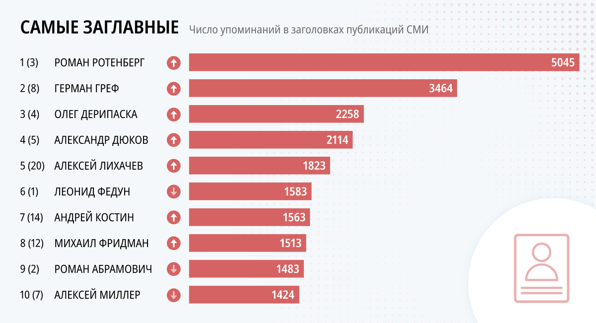 Список форбс 2024 в мире самых богатых