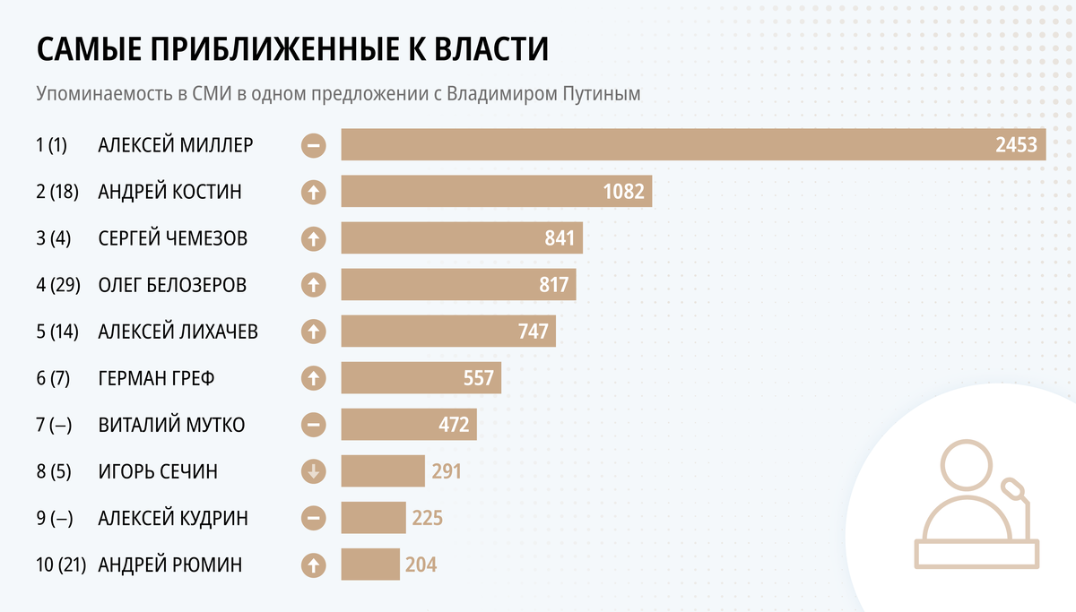 Самые приближенные. Самые приближенные