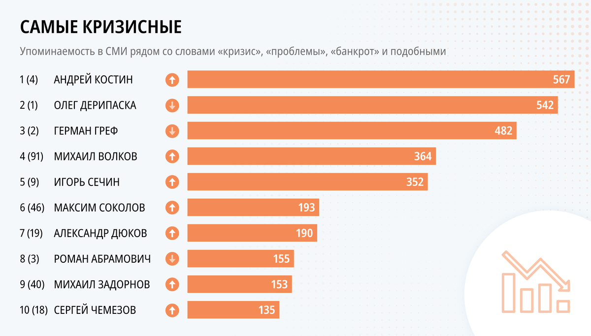 Список новостных. Список новостных