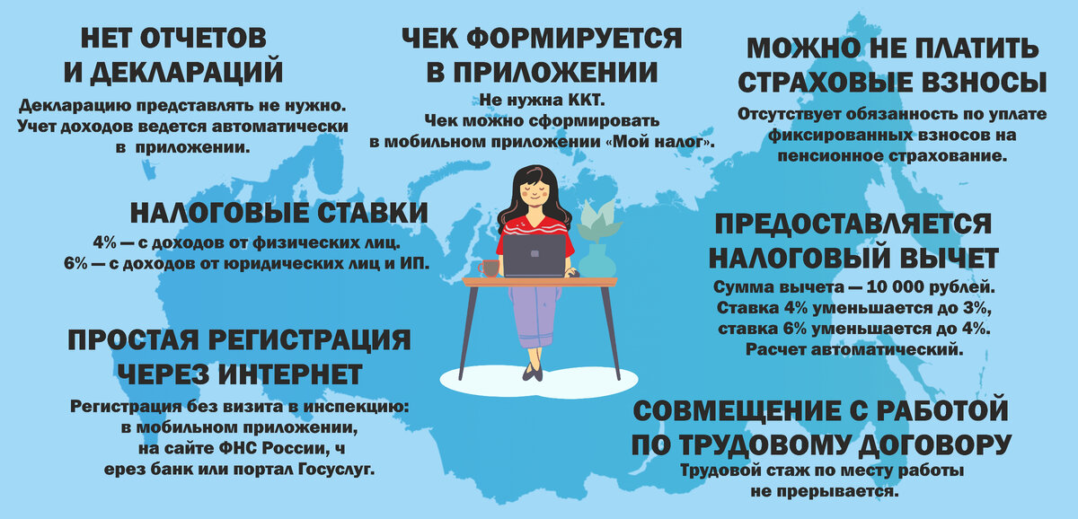 Преимущества самозанятости