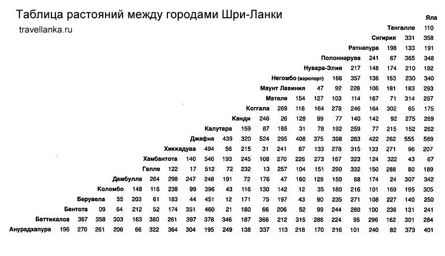 Расстояние между городами варшава