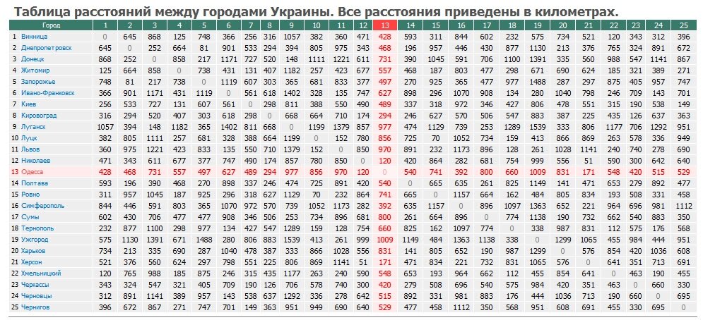 Диспетчер расстояние между