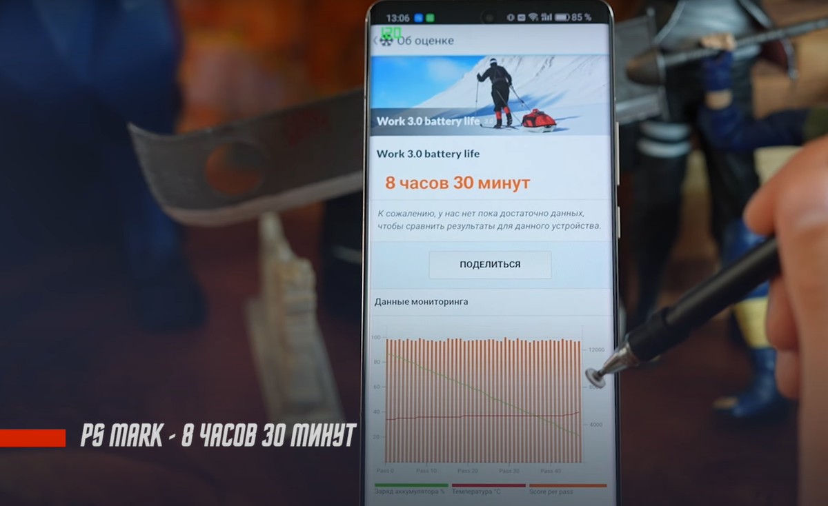 Pro лучшее