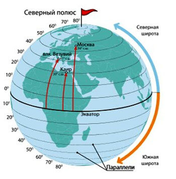 Крайние точки