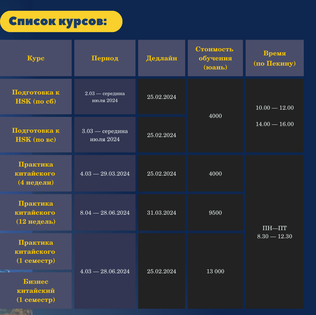Список курсов в Пекинском университете языка и культуры 1