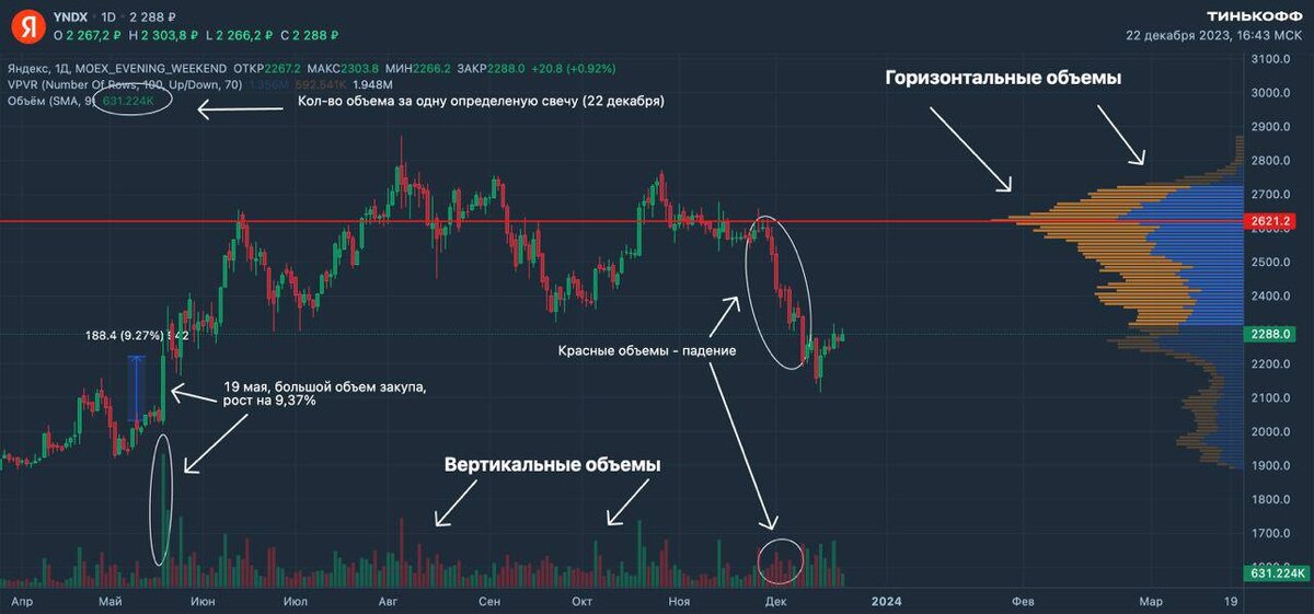 Методы технического анализа рынка