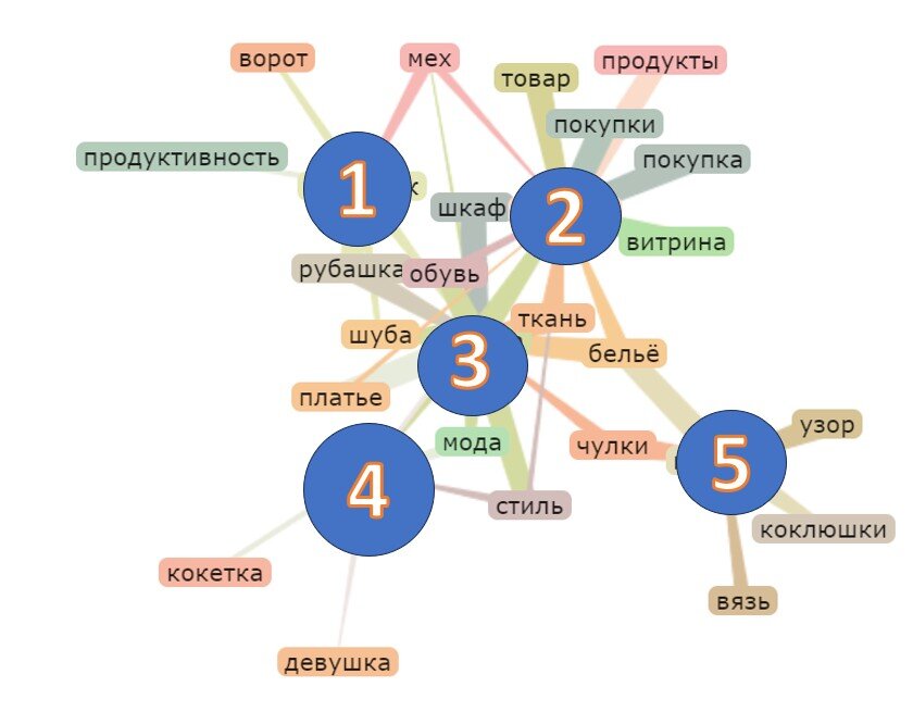 ОТВЕТ НА СЛОВА ИЗ 4 БУКВ ИГРЫ 4 ФОТО 1 СЛОВО