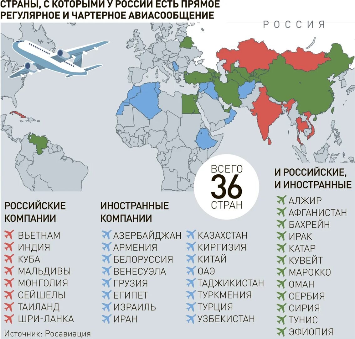 Прямые рейсы из Москвы