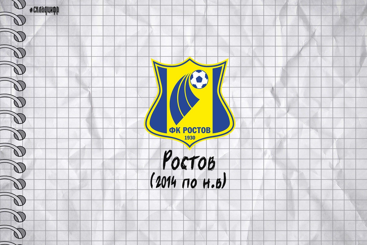 За свою 93-летнюю историю «Ростов» неоднократно менял не только эмблему, но и свое название. По частоте ребрендинга команда с берегов Дона входит в число лидеров российского футбола.-7