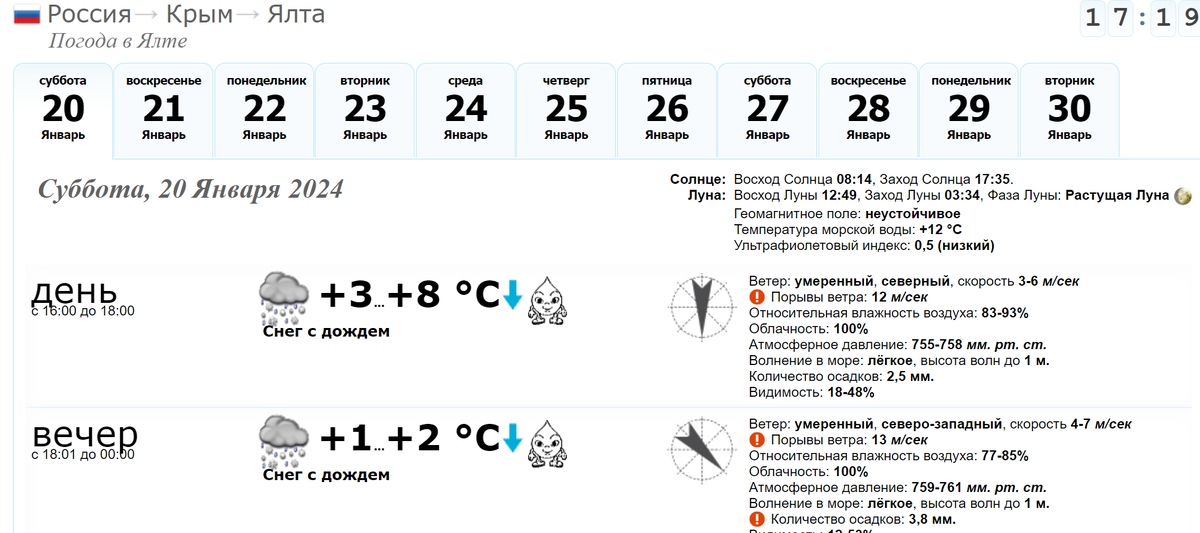 Погода в пгт ялта