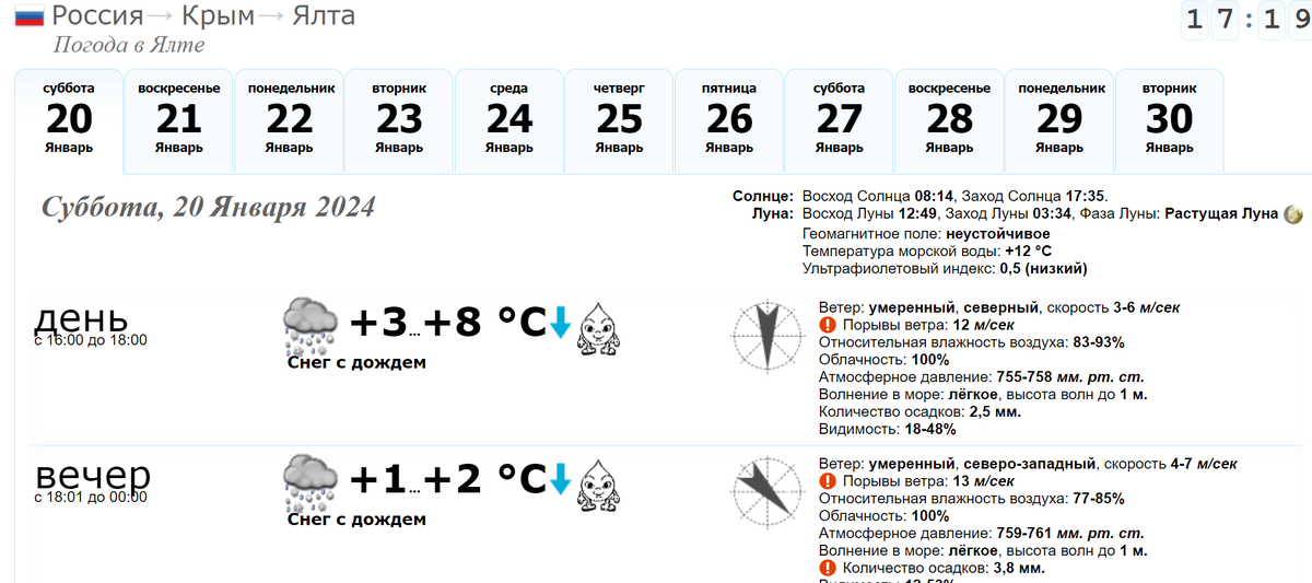 Погода в ялте в январе