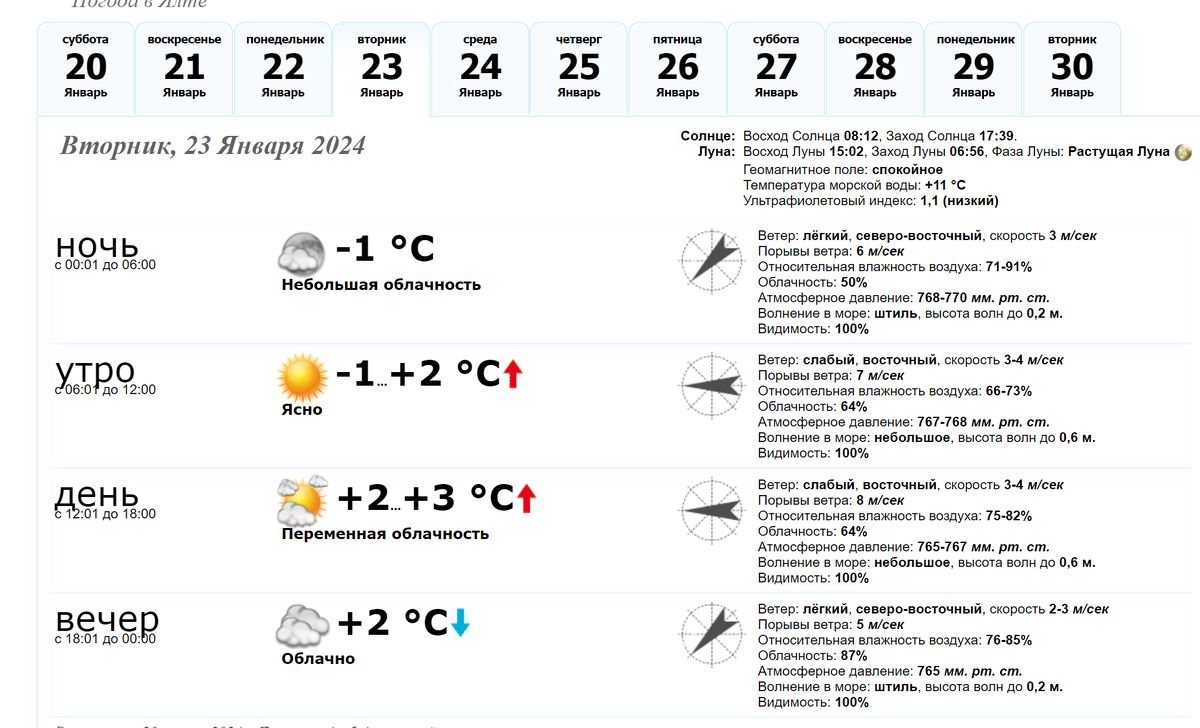 Погода аэропорт оренбург на 10 дней