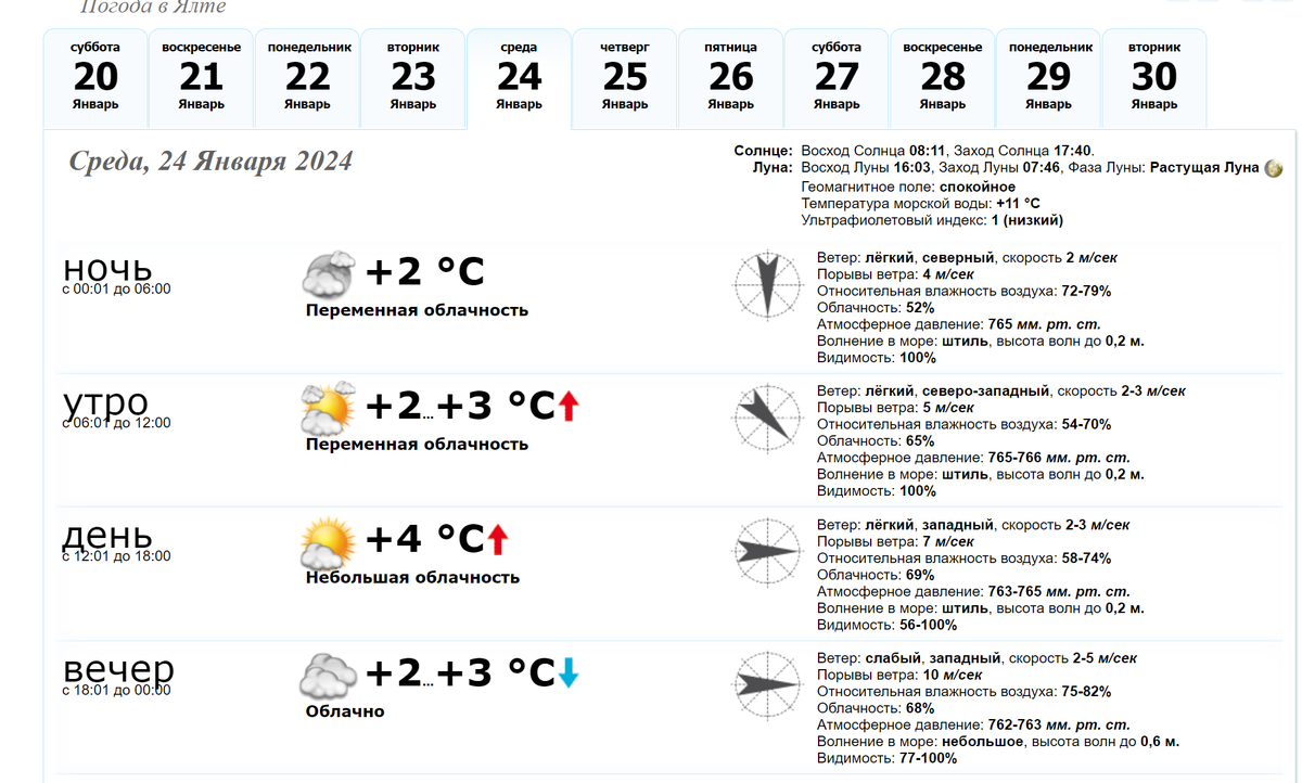 Погода ялта синоптик