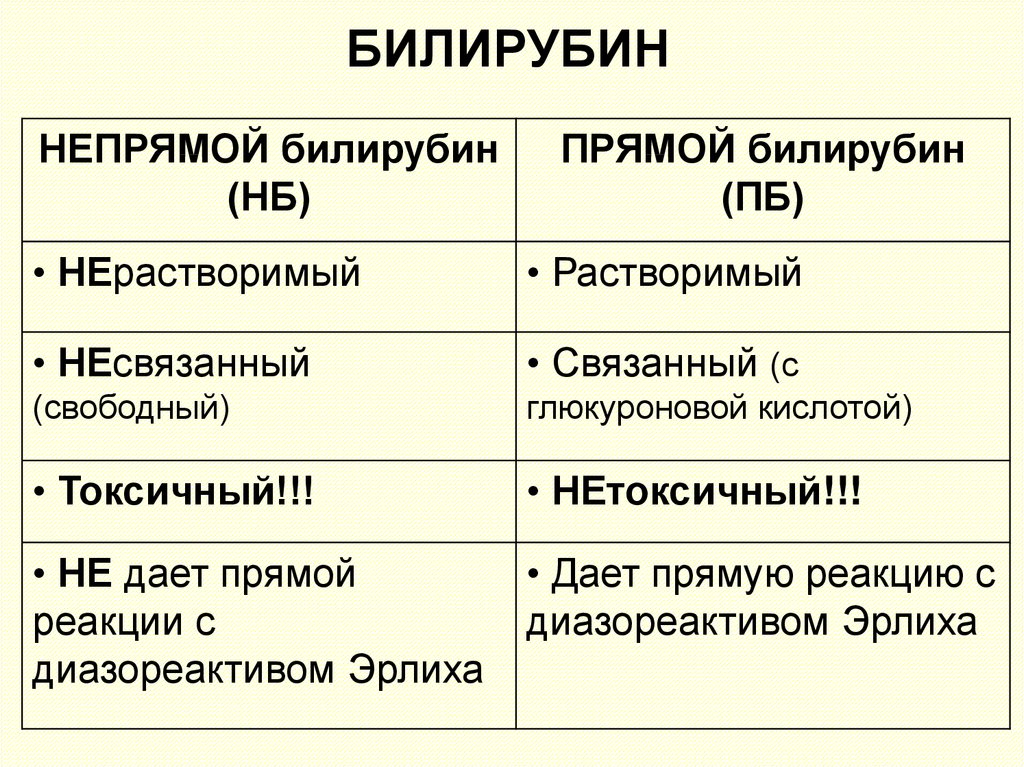 Понятие нормы и отклонения от нормы в психическом развитии. Объективное обследование при бронхиальной астме. Норма и отклонения в развитии ребенка. Отклонения в психическом развитии. Социальные факторы отклоняющегося поведения.