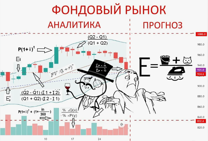 Система доходов и расчетов. Формула расчета прибыли фирмы. Расчет налогов при усн. Усн доходы. Как рассчитать выручку.