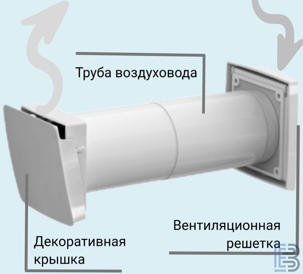 Зачем нужен приточный клапан в доме? | Володин Групп - Сантехника | Дзен