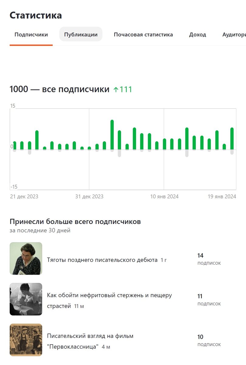 "Писателю на заметку" - канал на Дзен