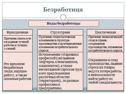 Причины и последствия: полный гид по безработице