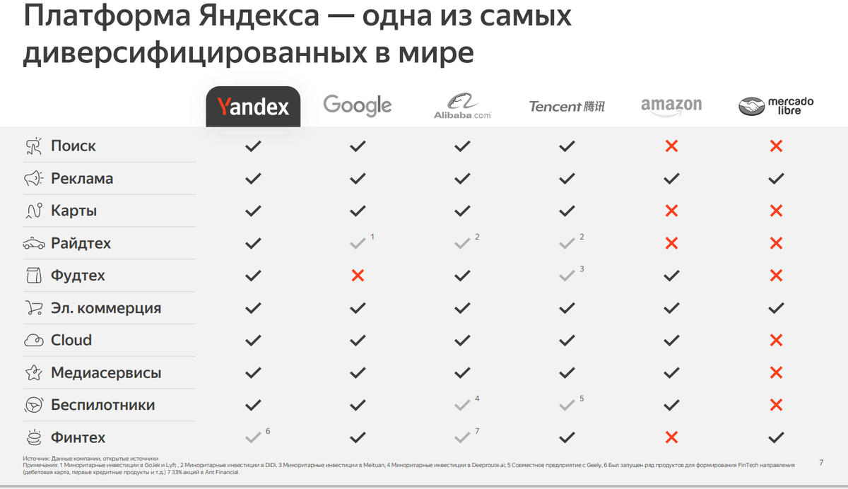 Презентация Яндекса по итогу 2022 года