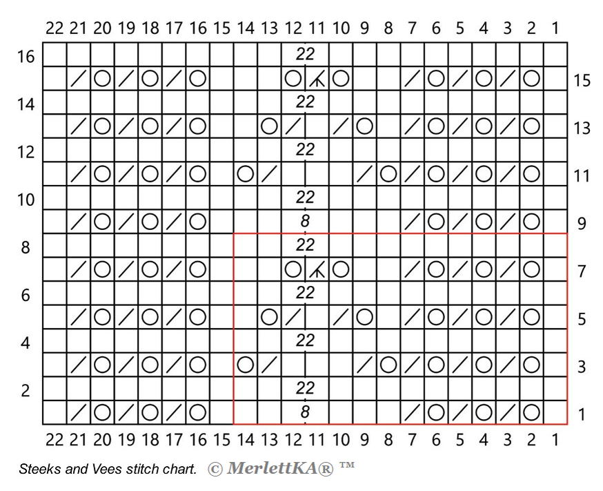 Оттого что схема