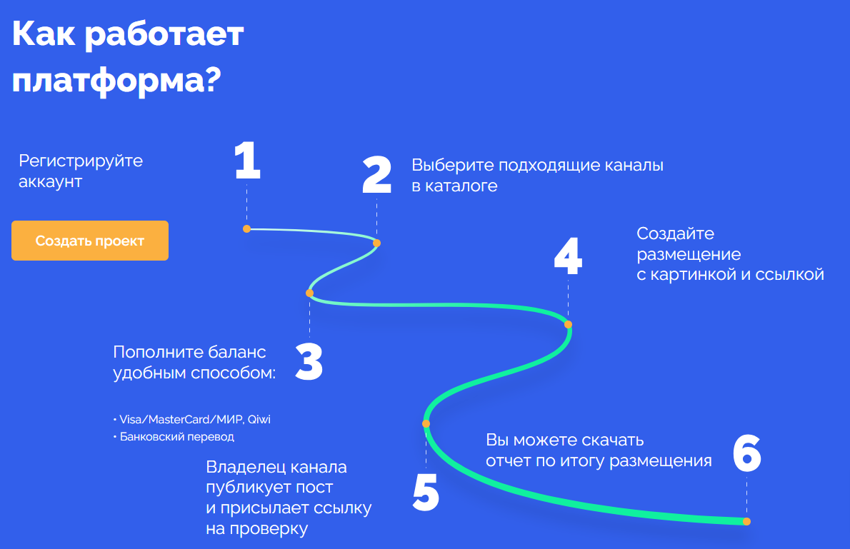 описание работы платформы